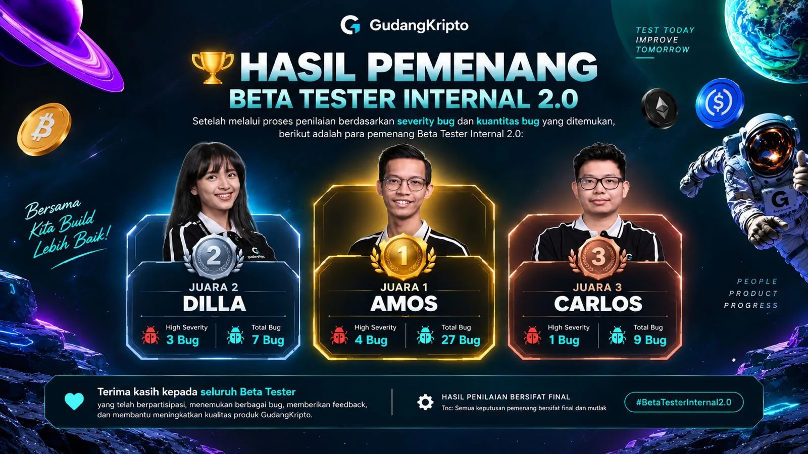 Poster Hasil Pemenang Beta Tester Internal 2.0 GudangKripto: Juara 1 Amos 4 bug high severity dan 27 total bug, Juara 2 Dilla, Juara 3 Carlos